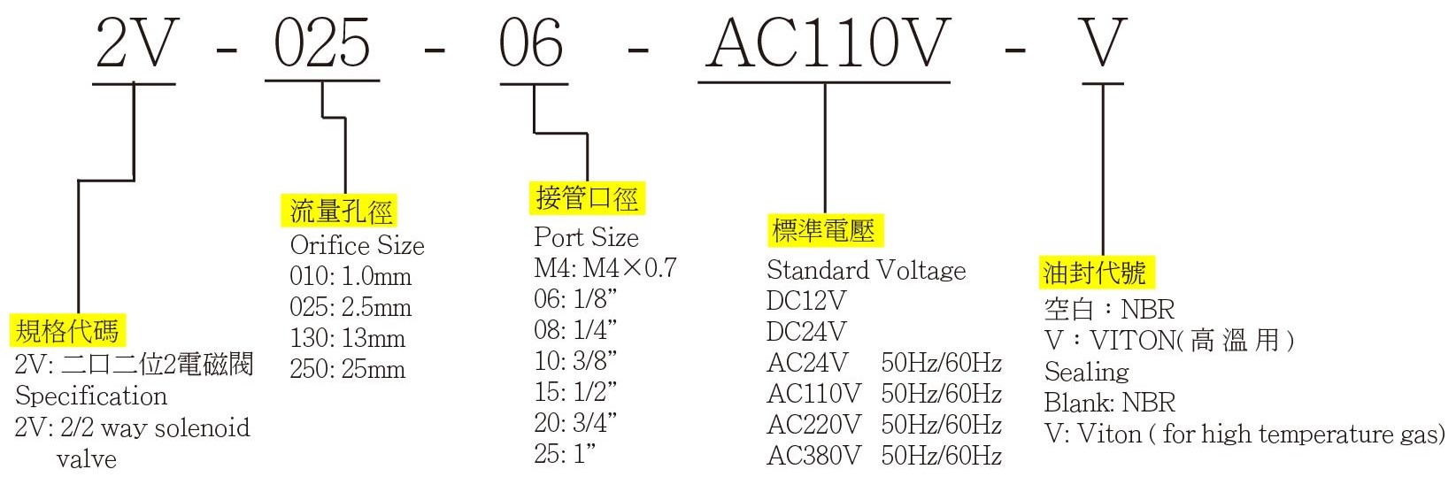 2V 訂購代碼