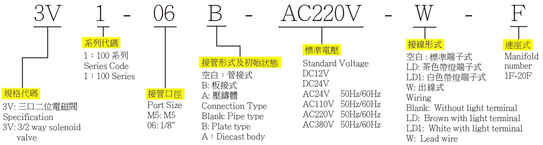 3V1 訂購代碼