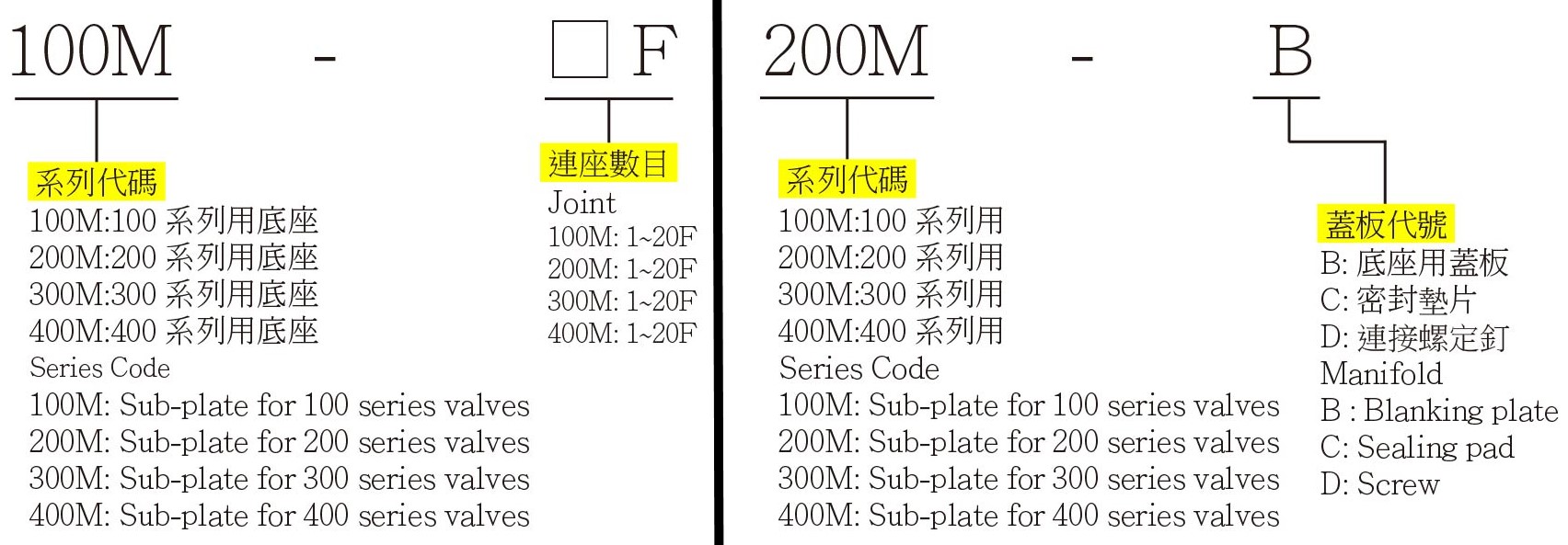 4V100-400系列底座訂購代碼