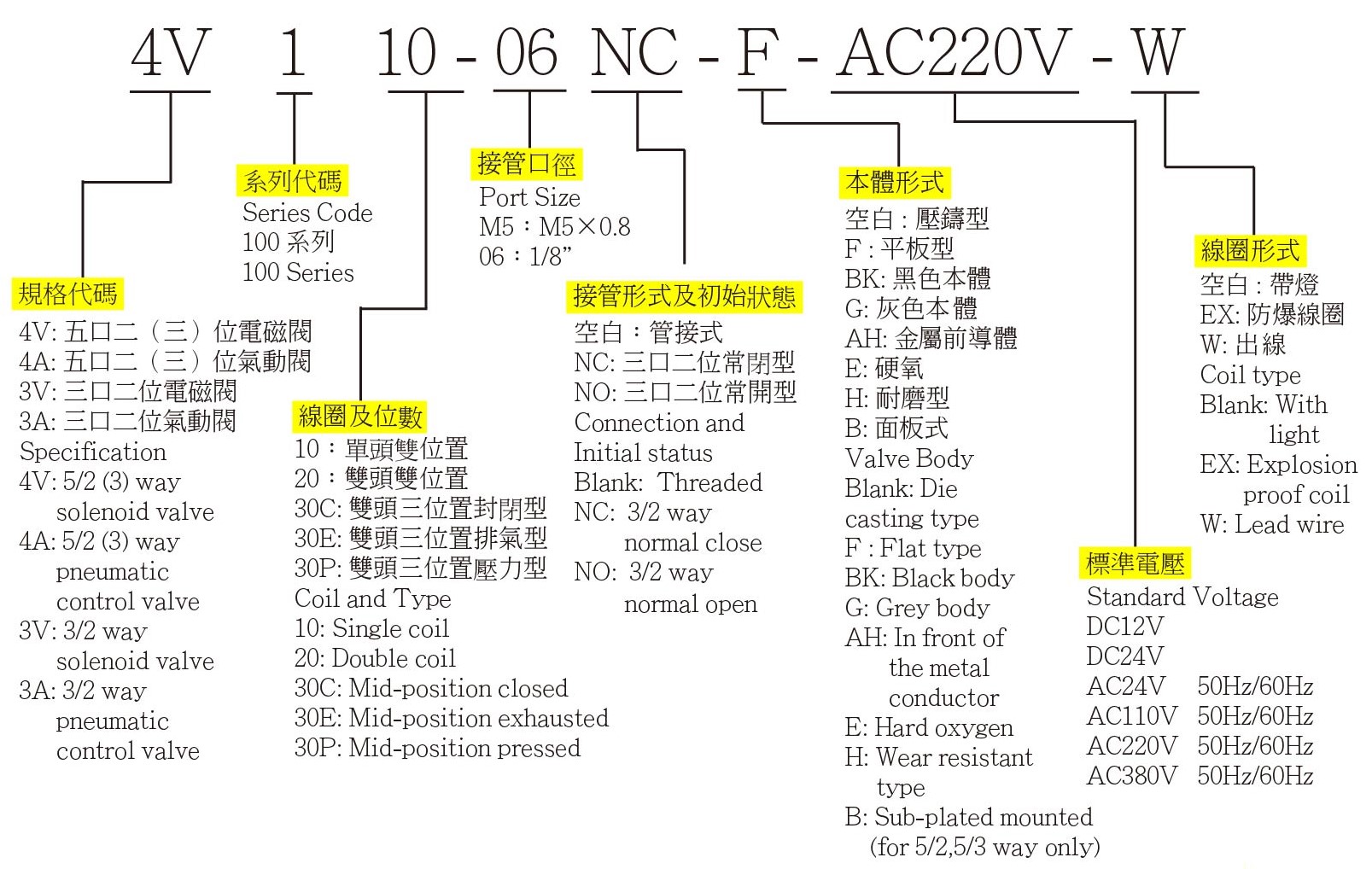 4V100 訂購代碼
