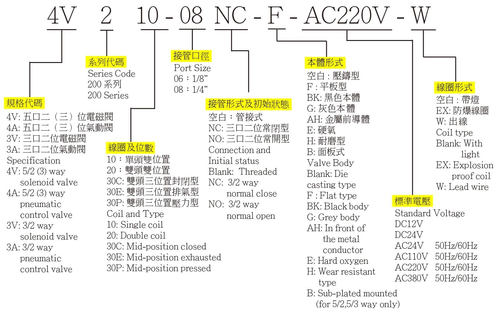 4V200 訂購代碼