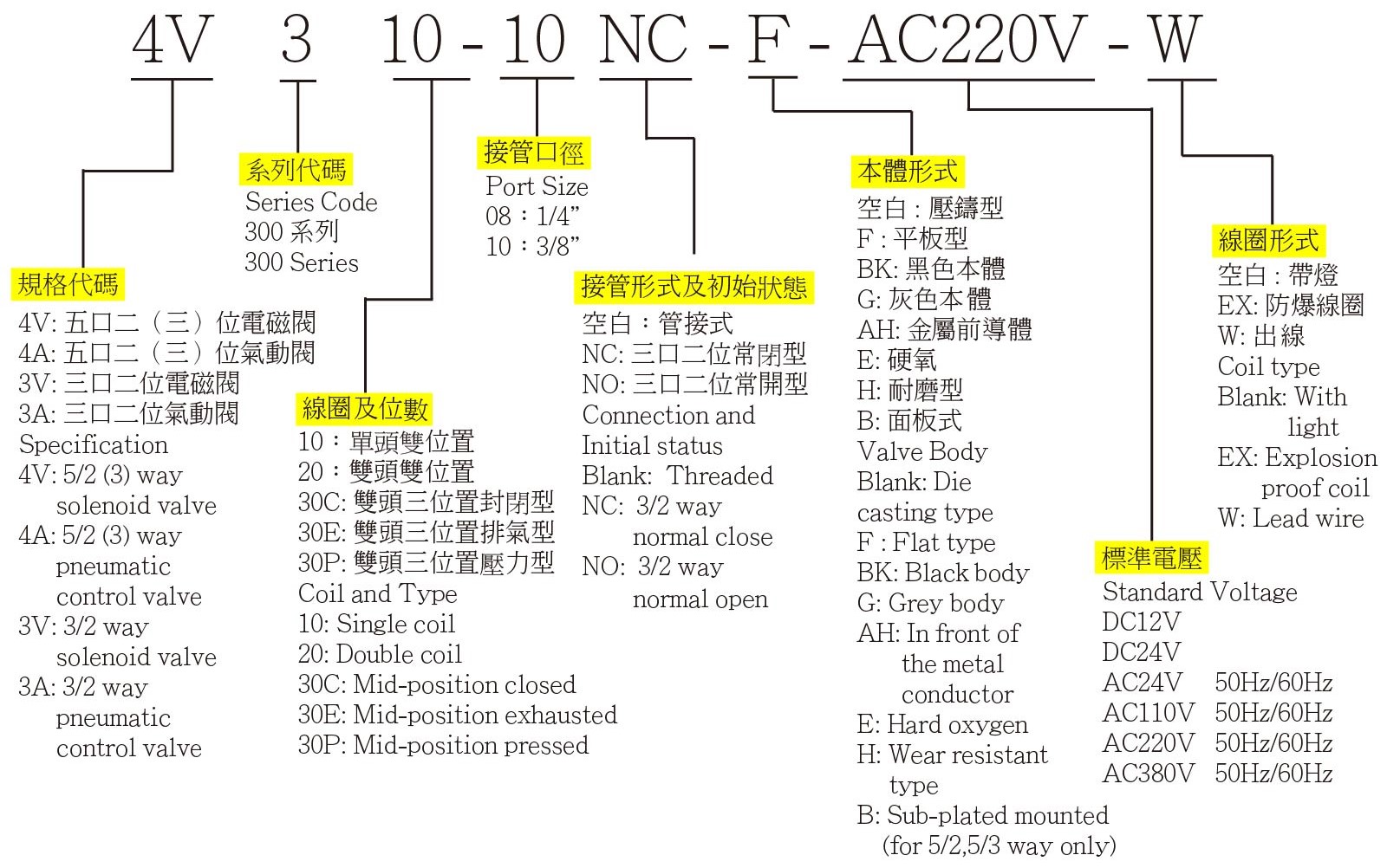 4V300 訂購代碼