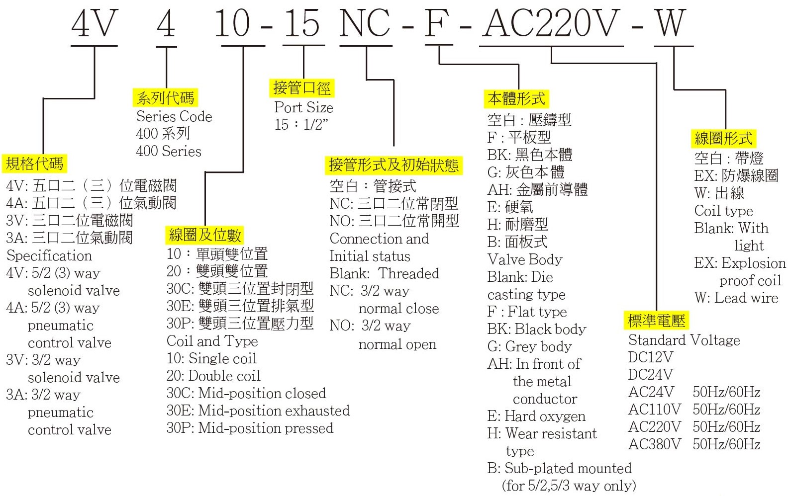 4V400 訂購代碼