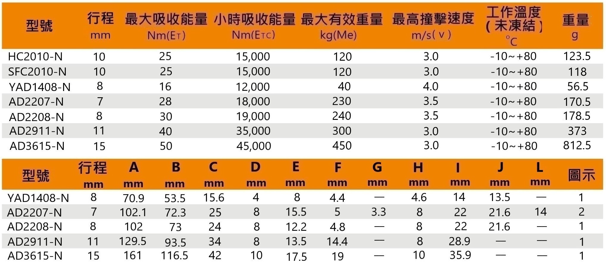 Ac ad 性能尺寸規格