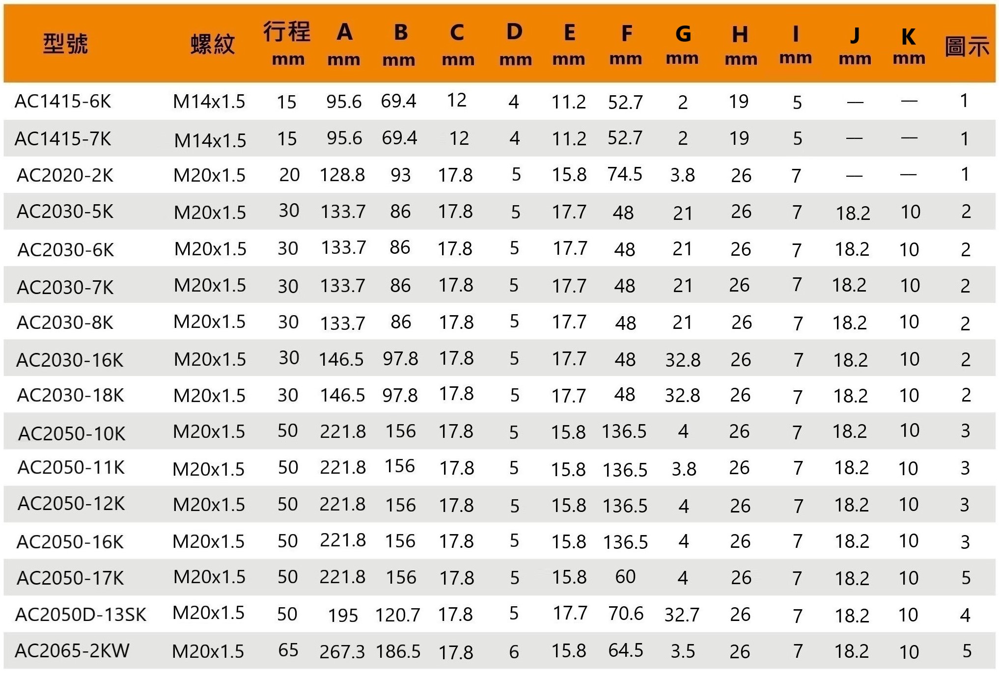 Ac k 尺寸規格