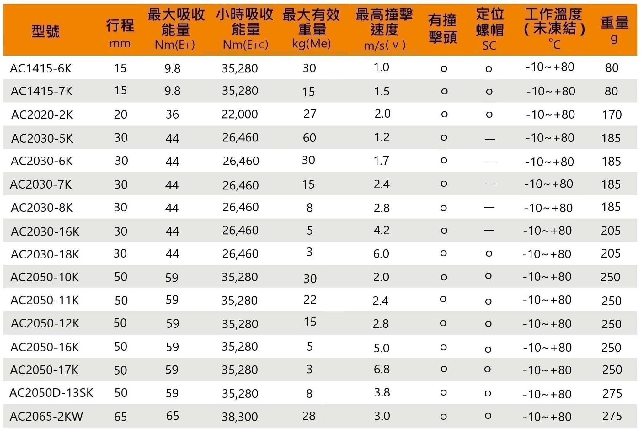Ac k 性能參數