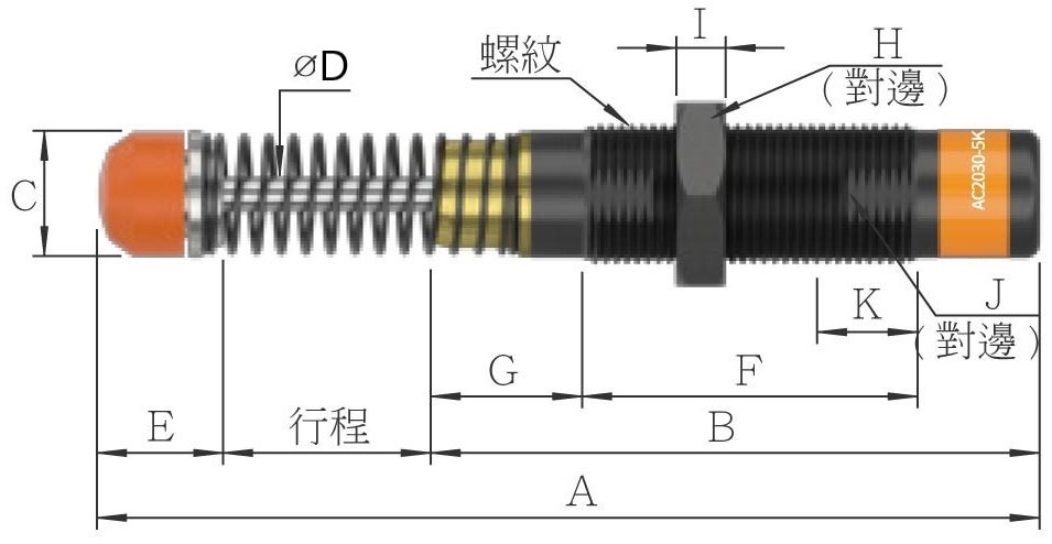 Ac k圖示 2