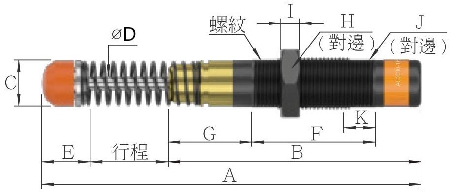Ac k圖示 4
