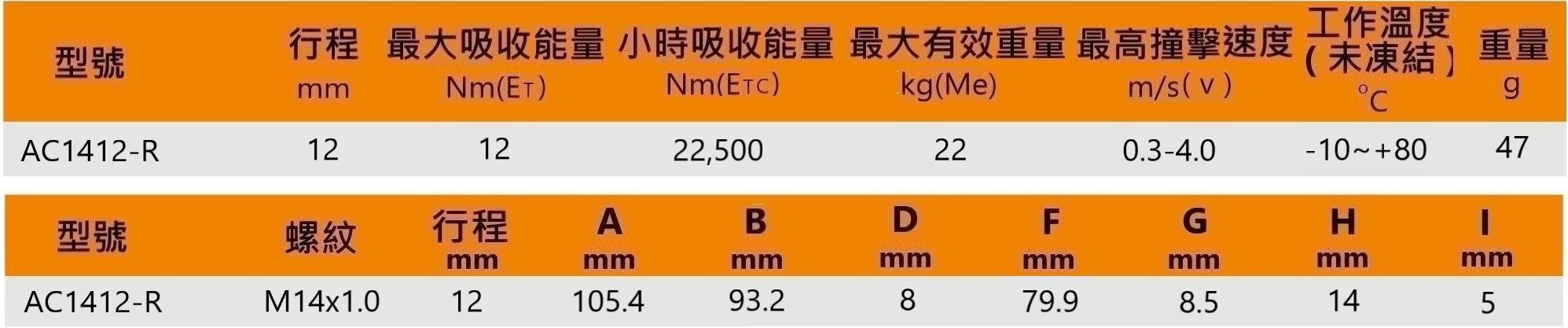 Ac r 性能尺寸規格