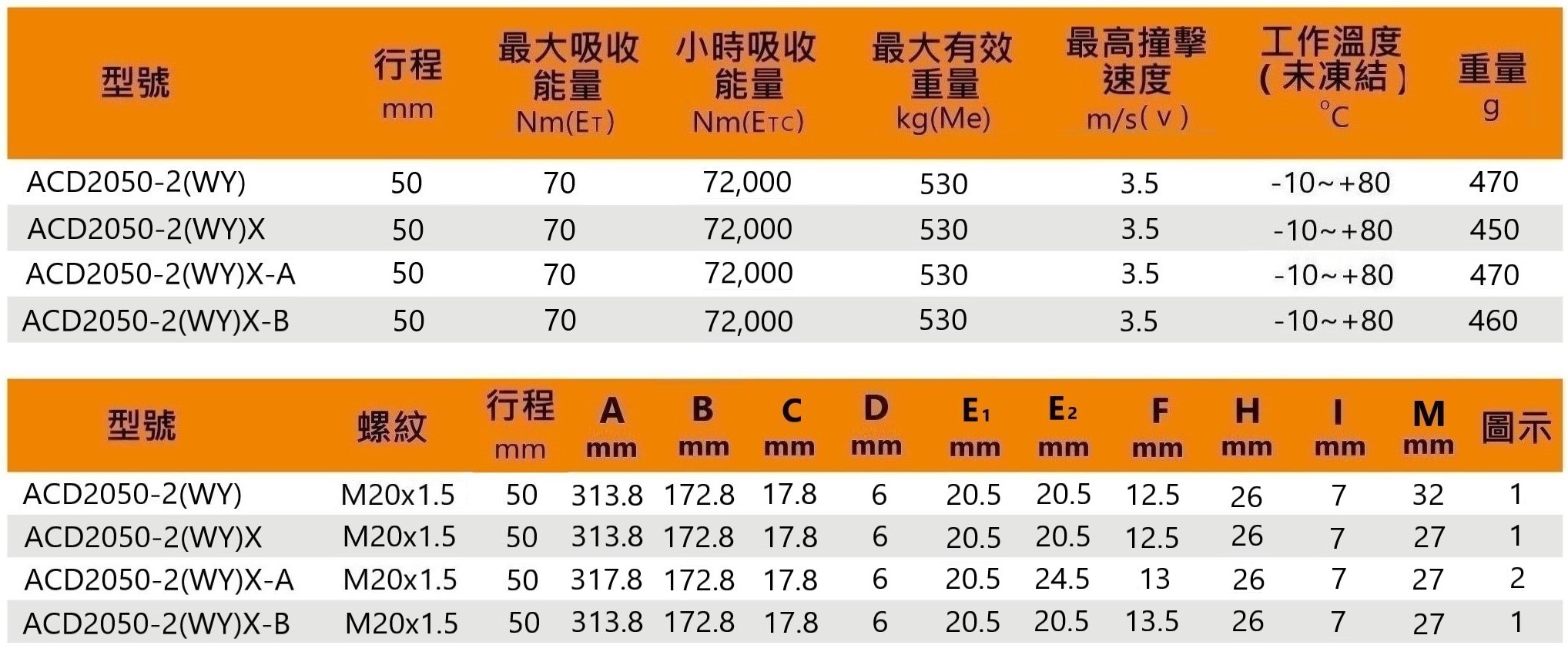 Acd 性能尺寸規格