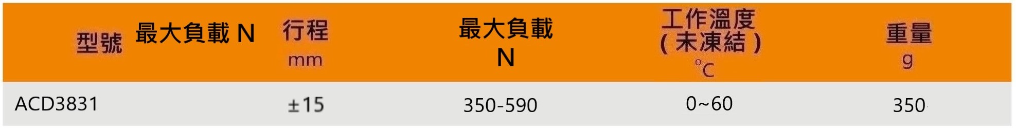 Acd3831 性能參數