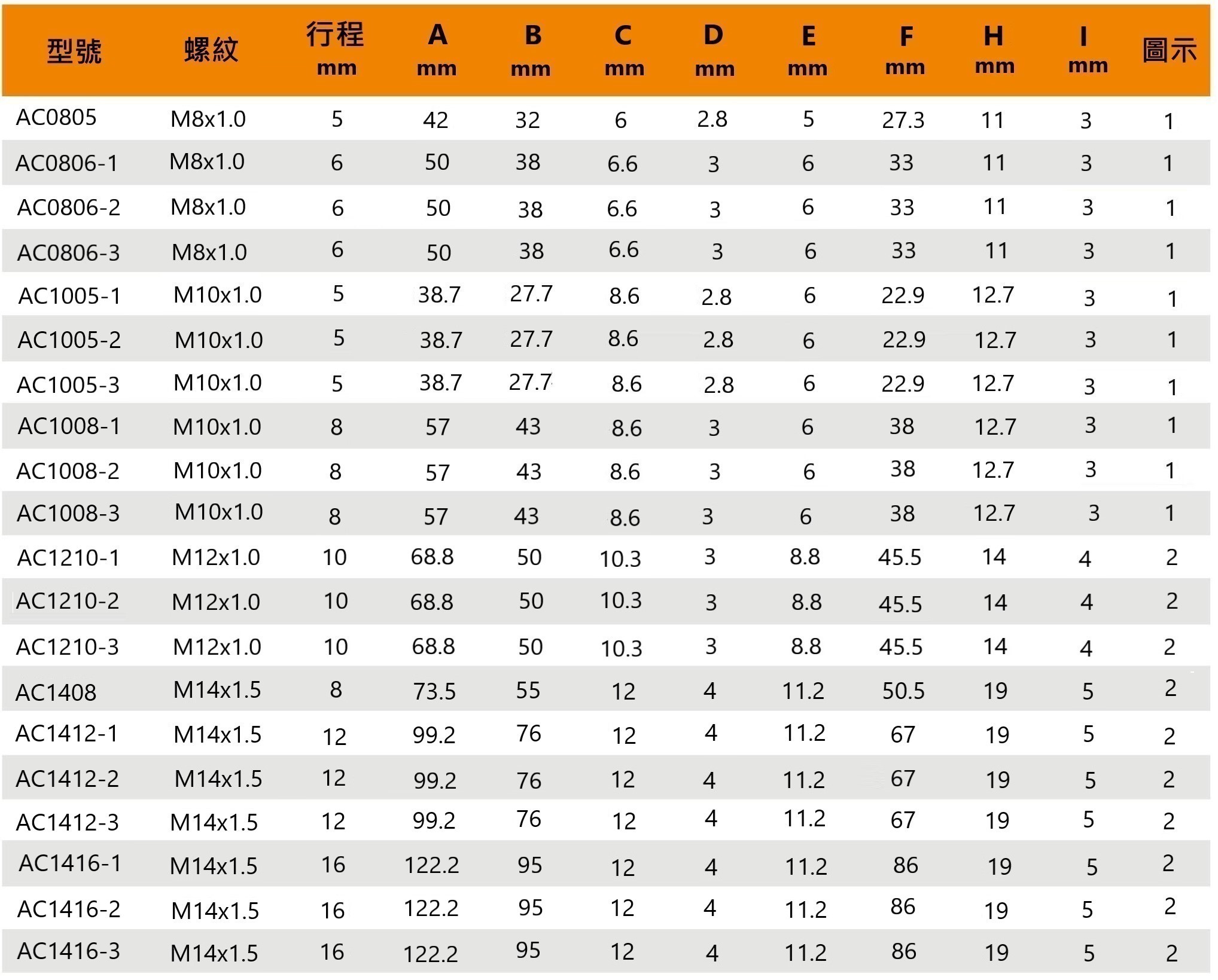 Ac系列 尺寸規格 1