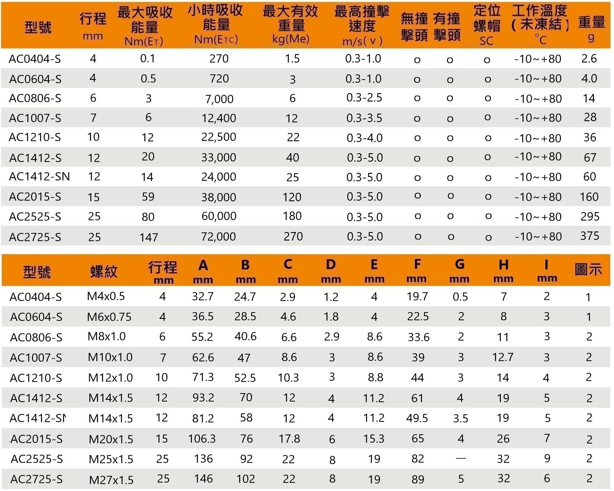 Ac系列 性能尺寸規格