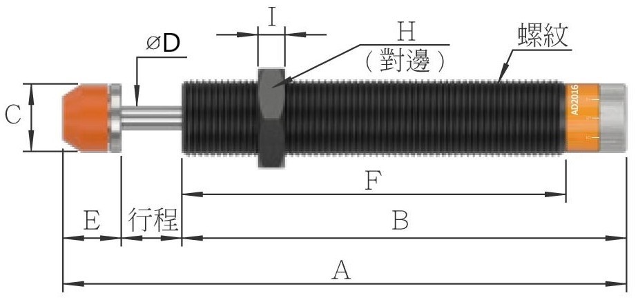 Ad 圖示2