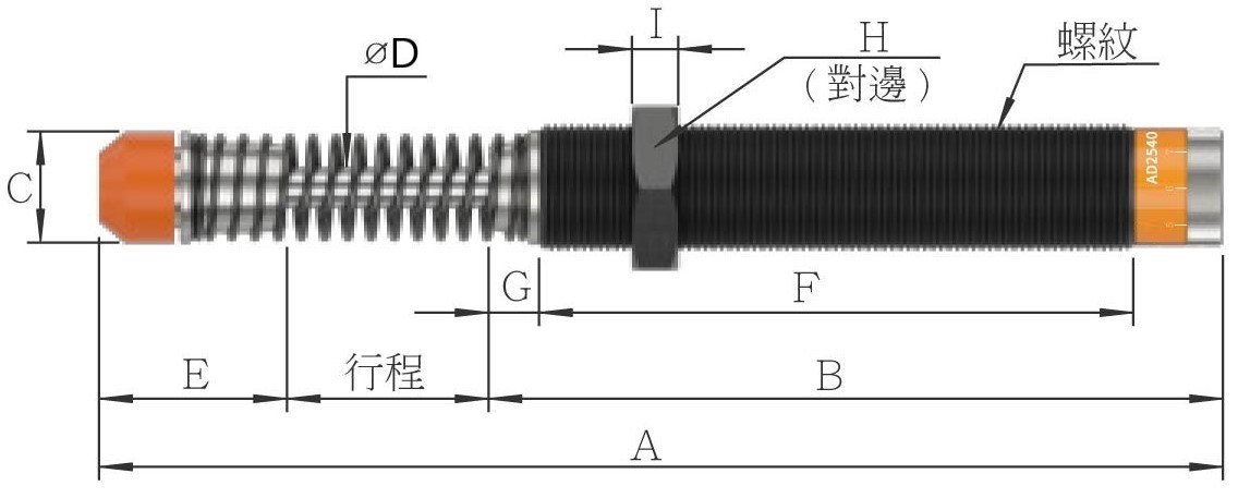 Ad 圖示3