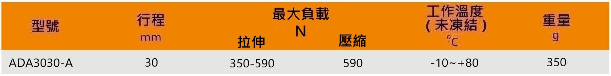 Ada3030 a 性能參數