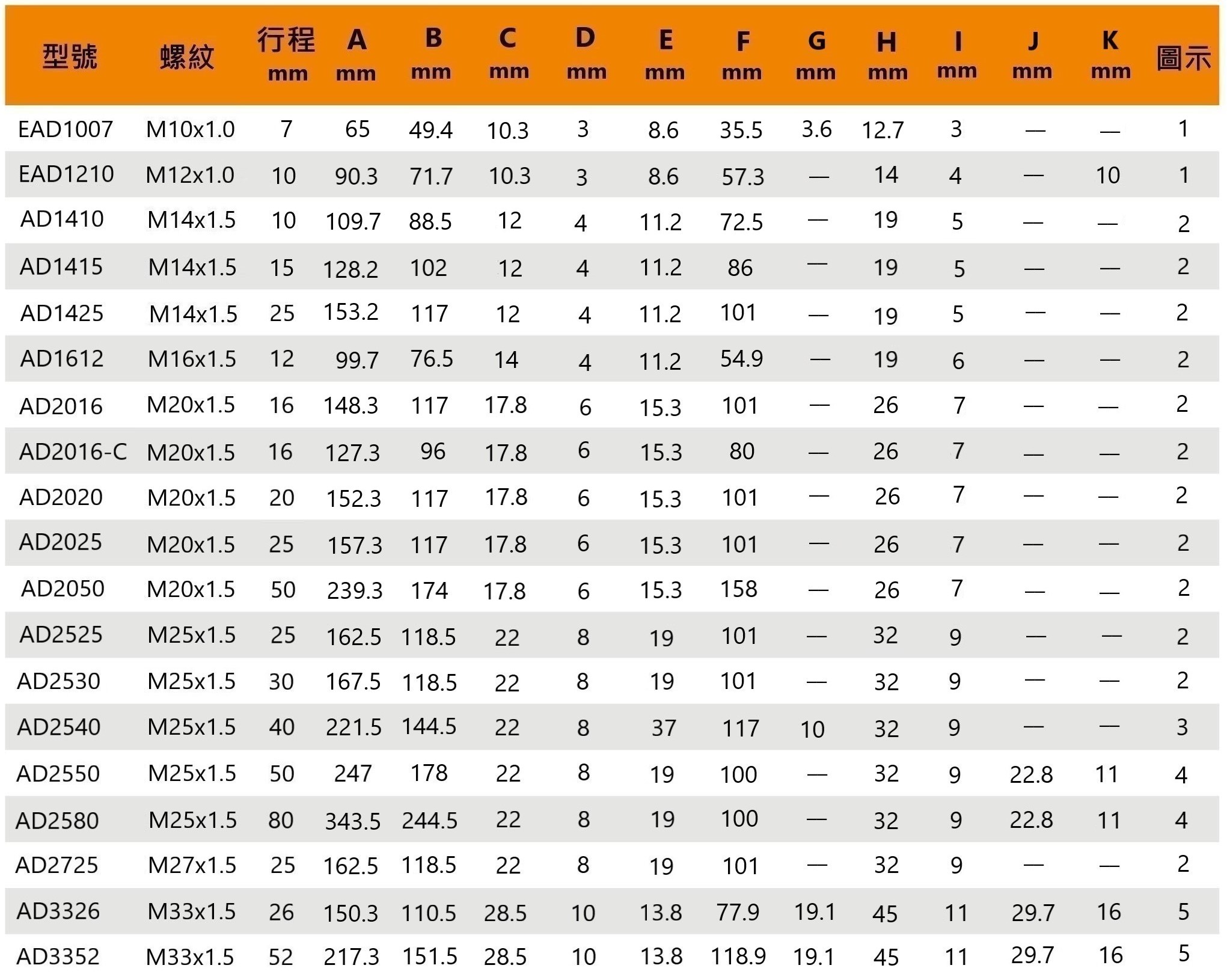 Ad系列 尺寸規格 1
