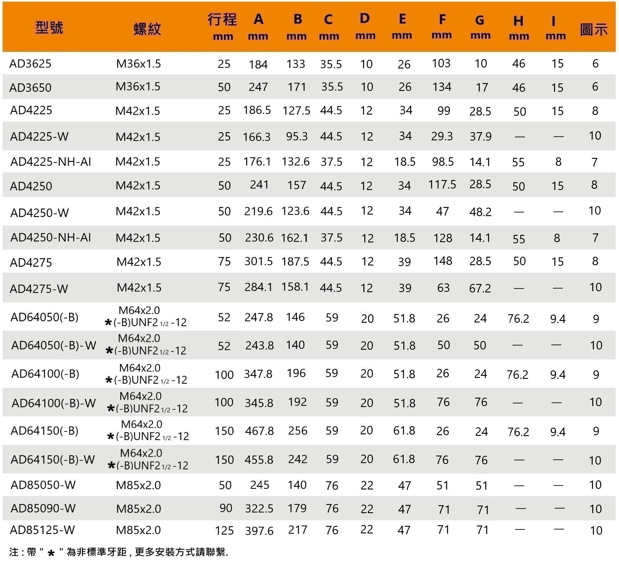 Ad系列 尺寸規格 2