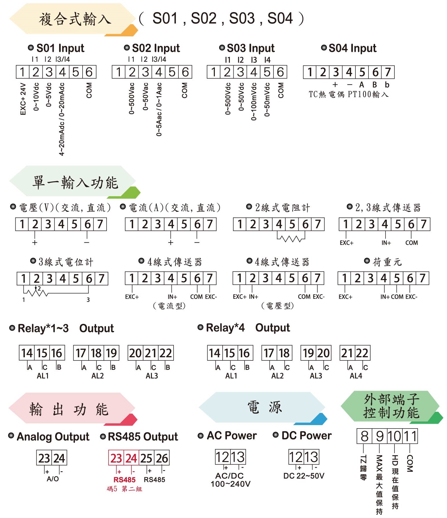 AH5-接線圖(位移)