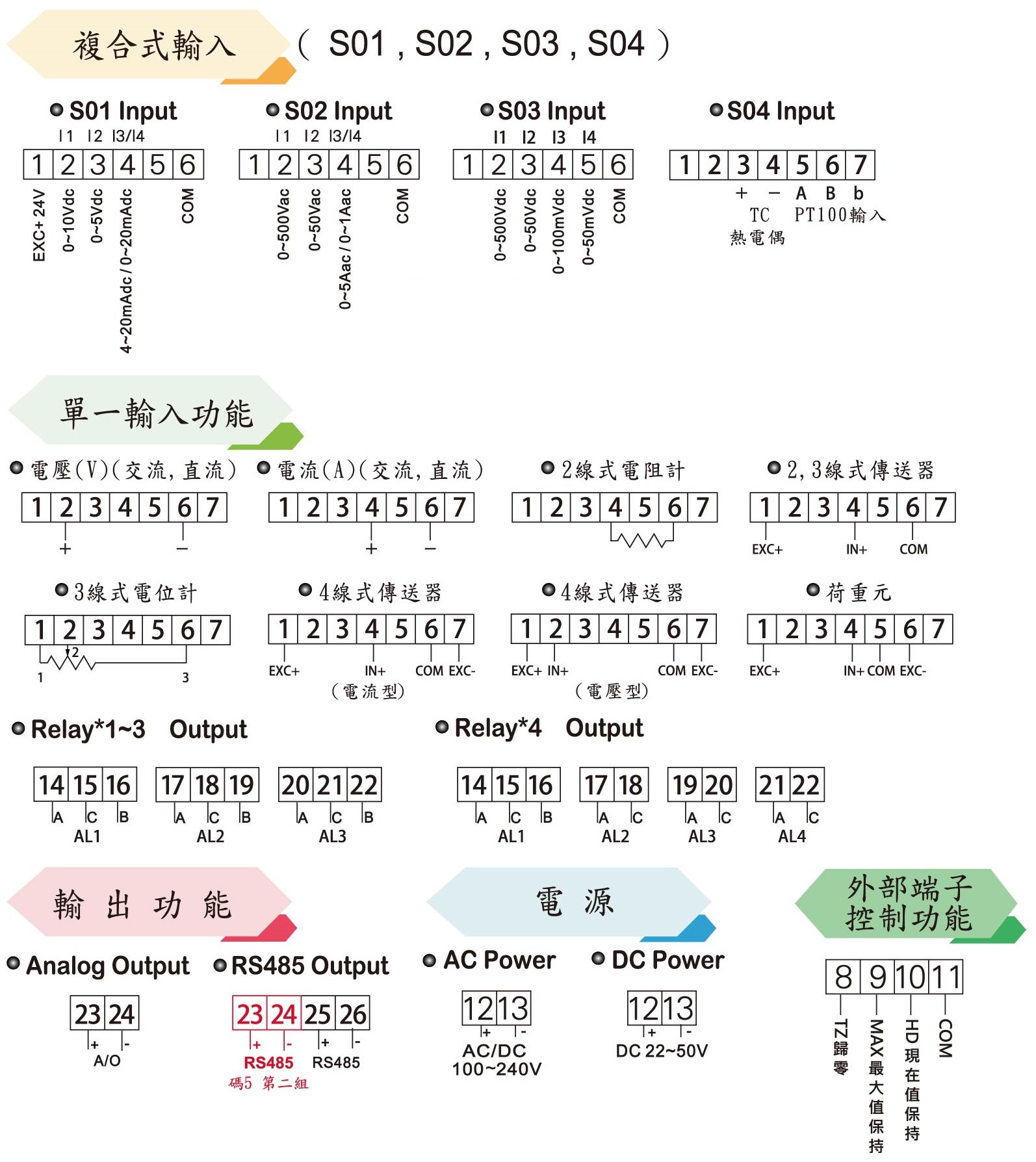 AH5-接線圖(壓力液位)
