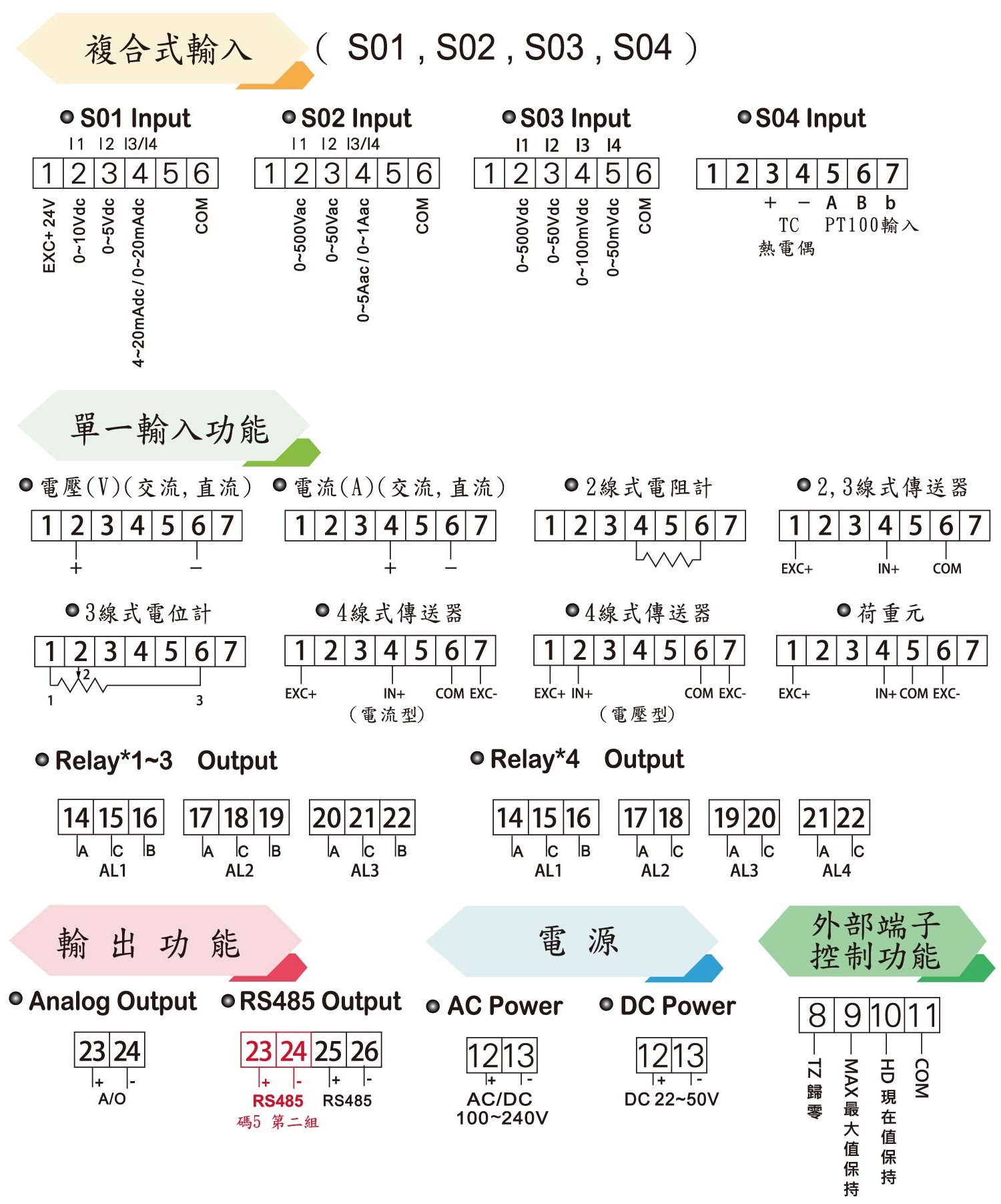 AH5-接線圖(溫濕度)