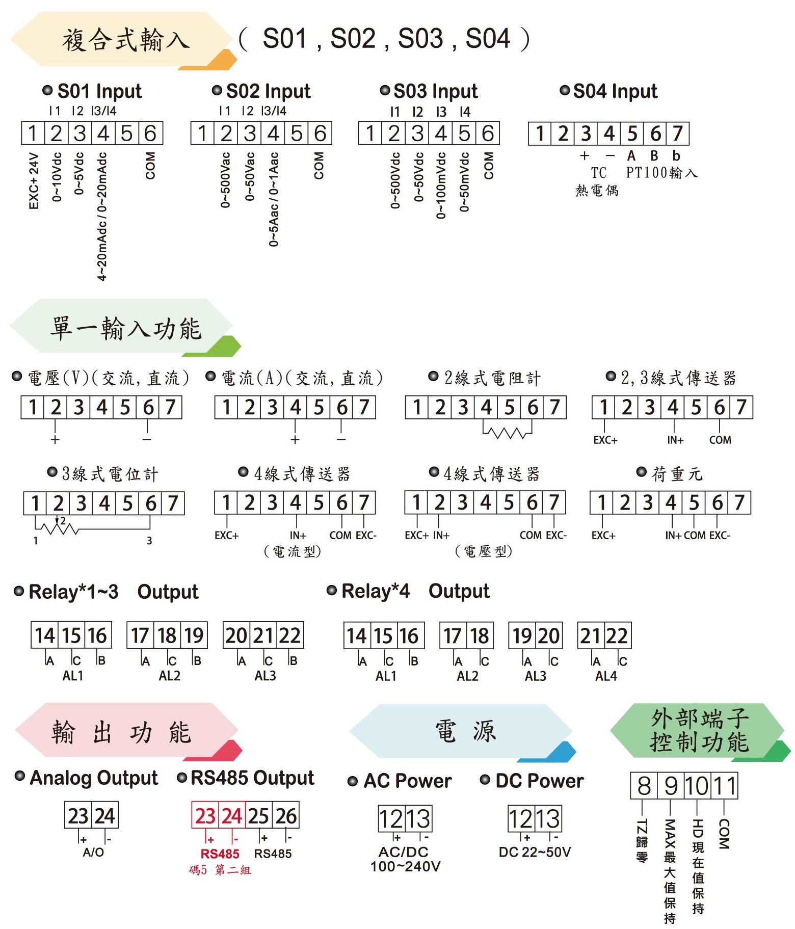 AH5-接線圖(瞬間量錶)