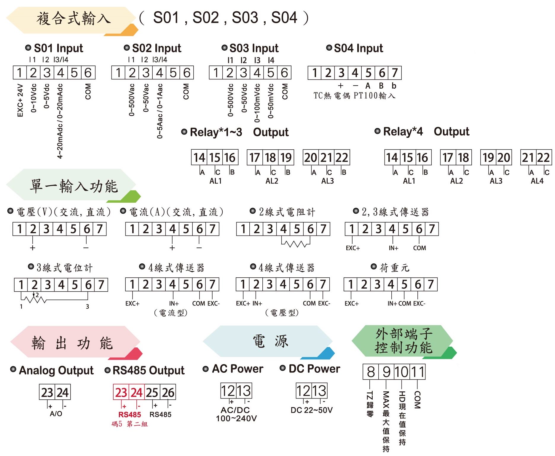 AH5-接線圖(重量)