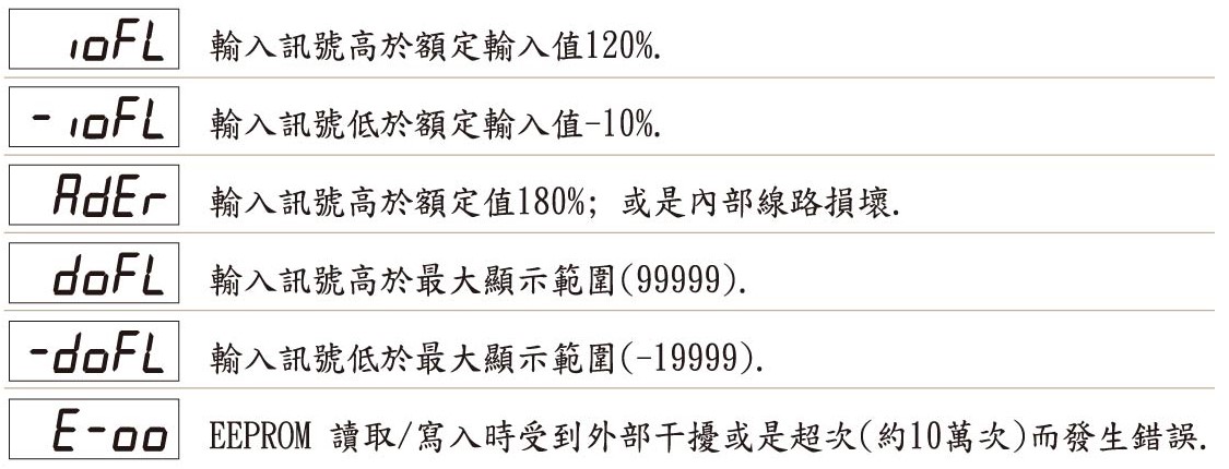 AH5-異常顯示畫面說明(重量)