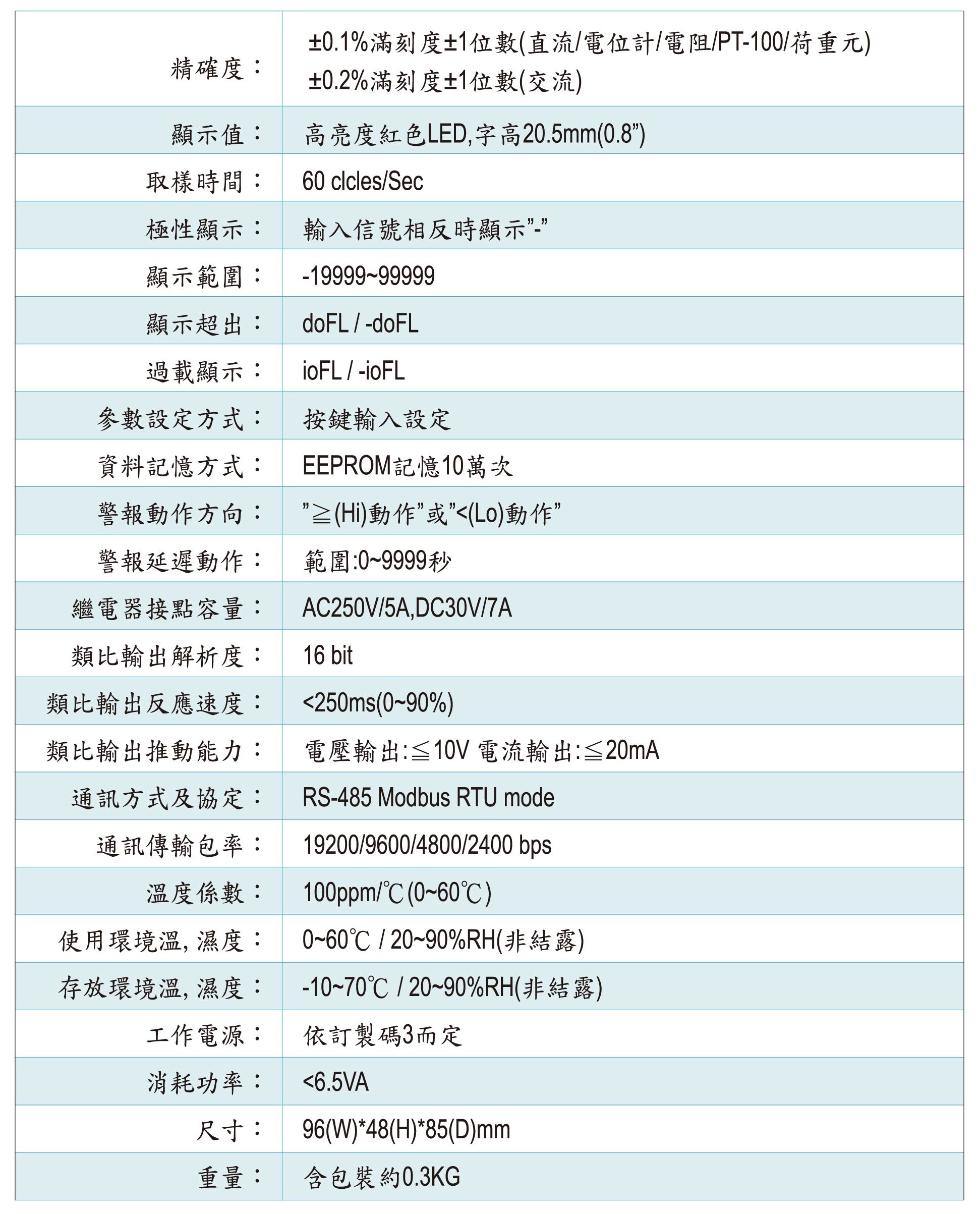 AH5-規格特性(溫濕度)