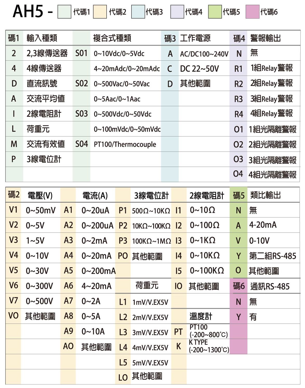AH5-選用型號(瞬間量錶)