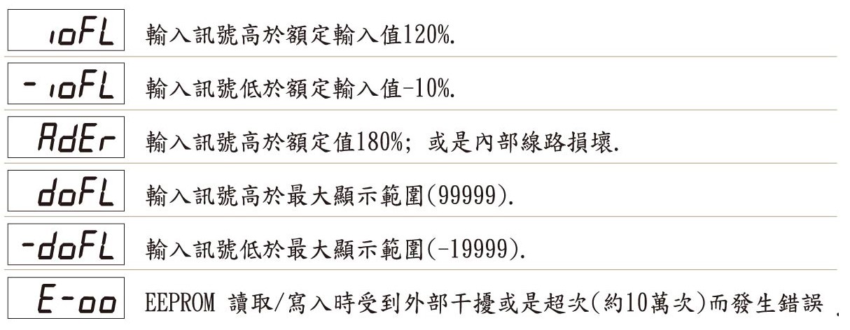 AL4-異常顯示畫面說明