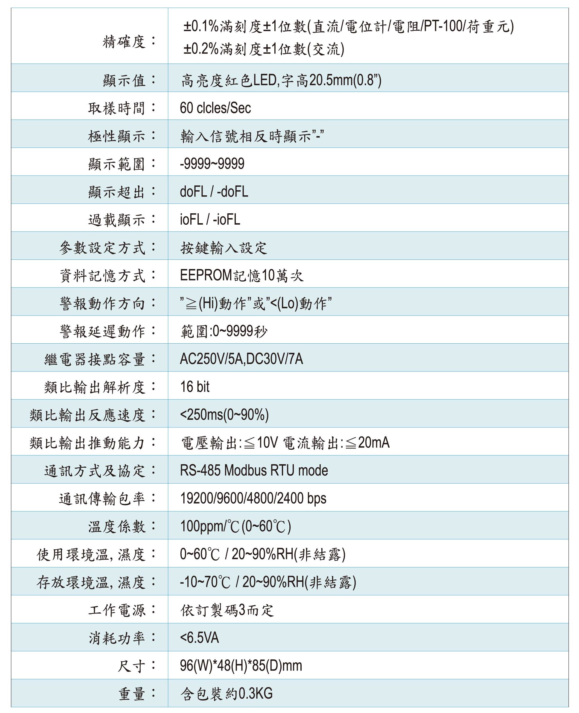 AL4-規格特性(壓力液位)