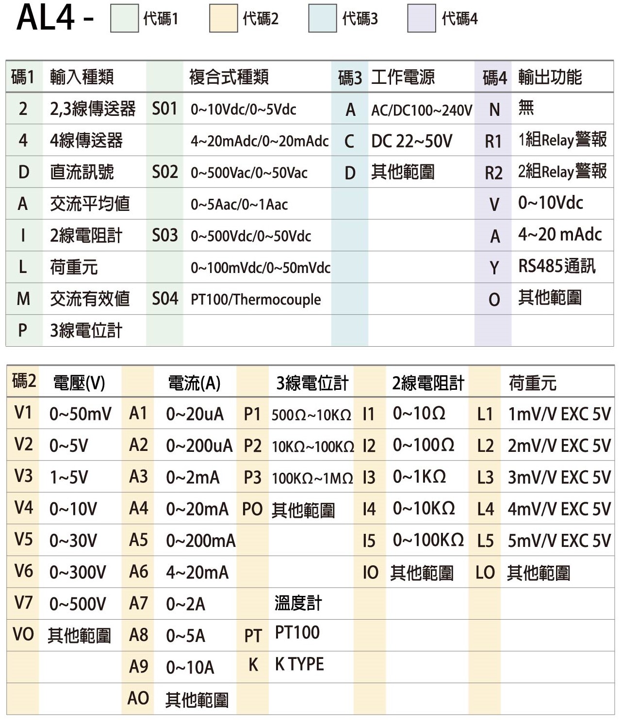 AL4-選用型號