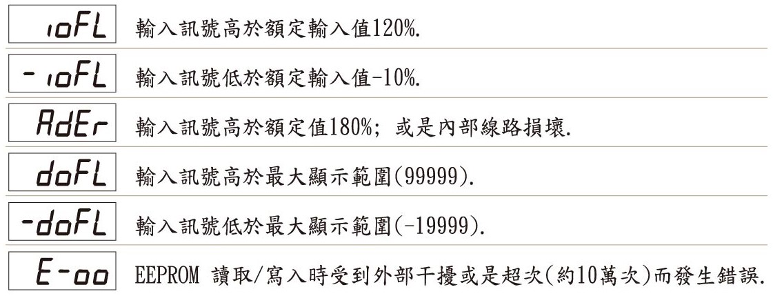 AL5-異常顯示畫面說明