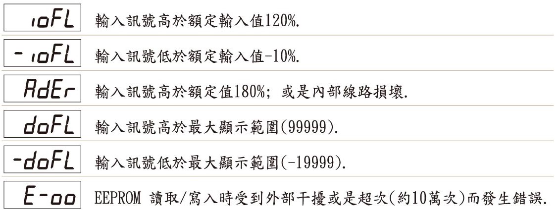 AL5-異常顯示畫面說明(溫濕度)