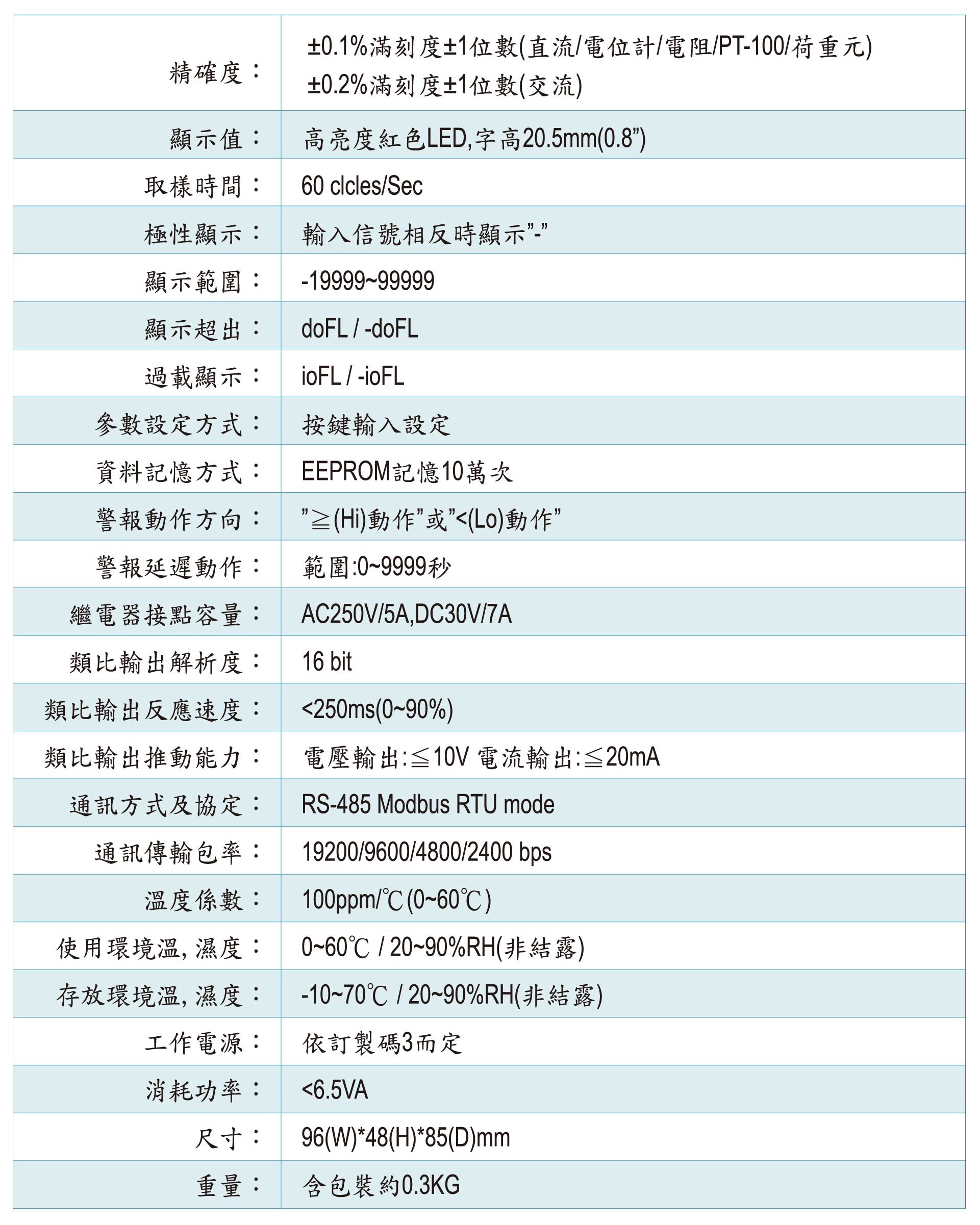 AL5-規格特性(壓力液位)