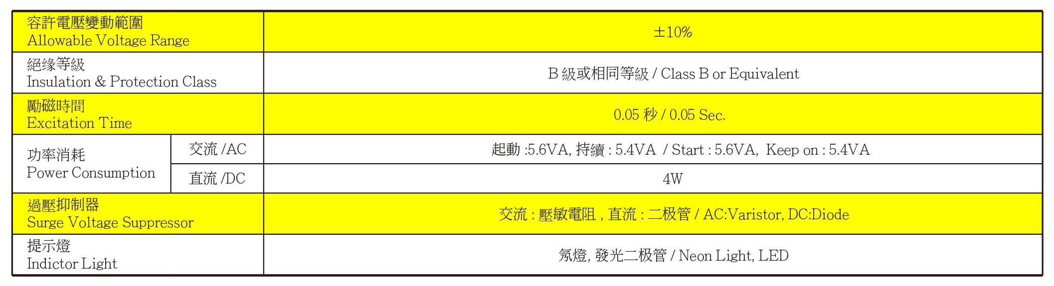 BFG 電磁線圈規格