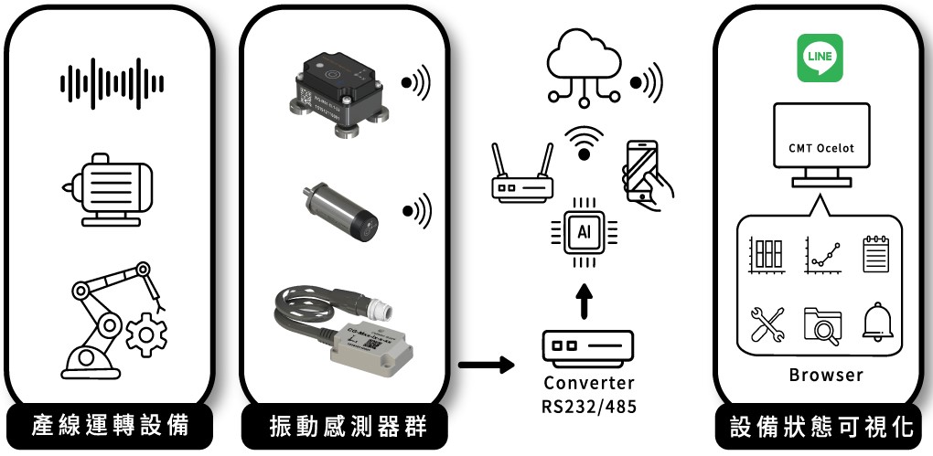 BL-M1系統方塊圖