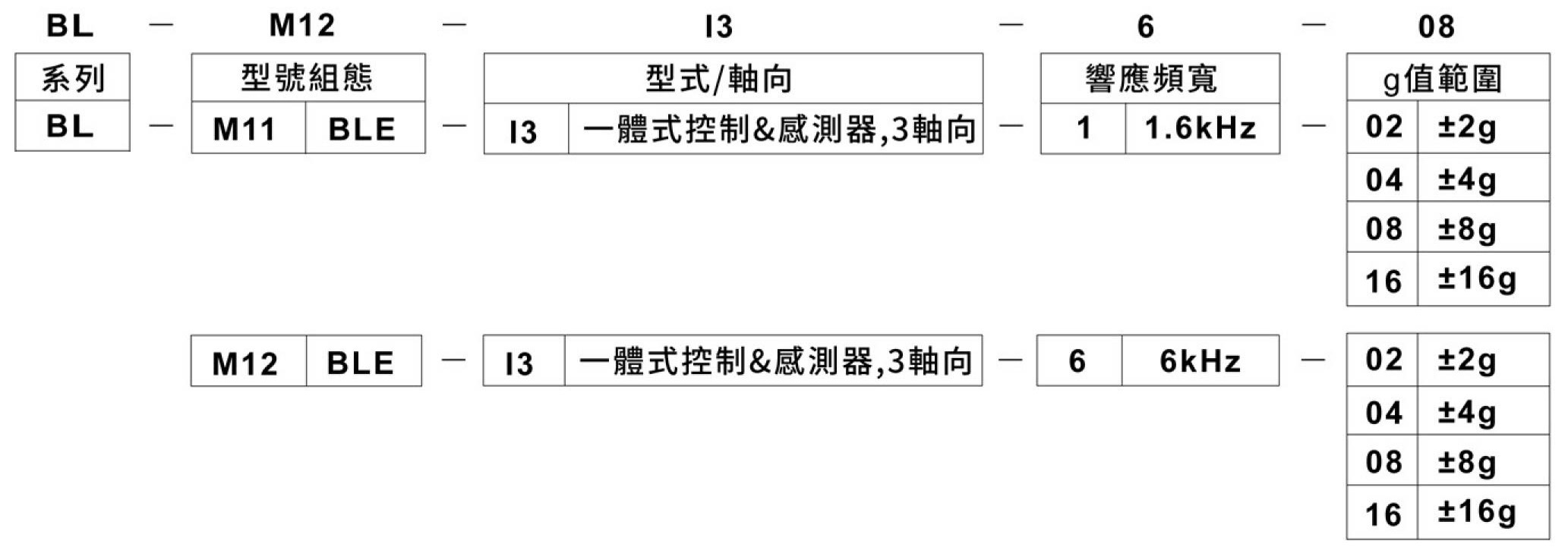 BL-M1訂購規格表