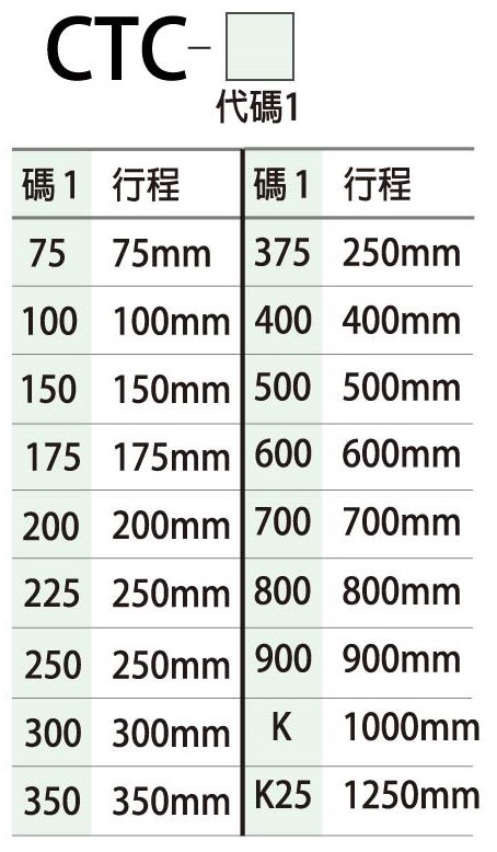 CTC-雙電刷線性位移傳感器-型號