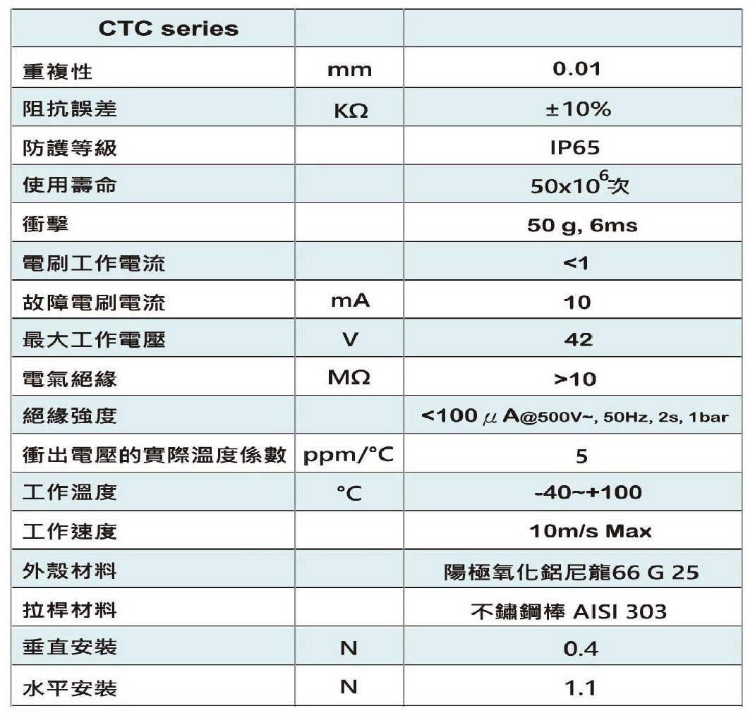 CTC-雙電刷線性位移傳感器-機電特性