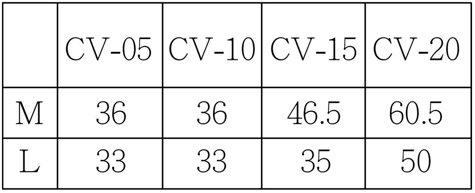 CV 安裝尺寸-2-1