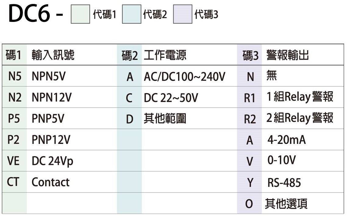 DC6-6-選用型號