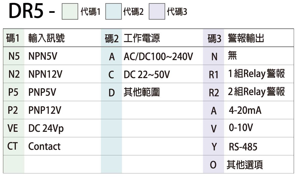 DR5-選用型號