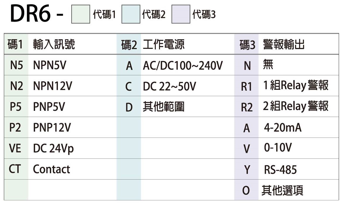 DR6-選用型號
