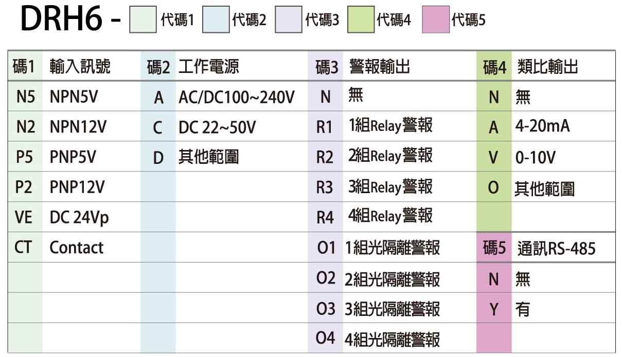 DRH6-選用型號
