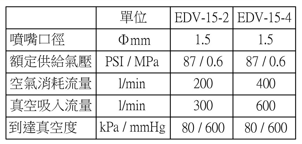 EDV-15 規格-1