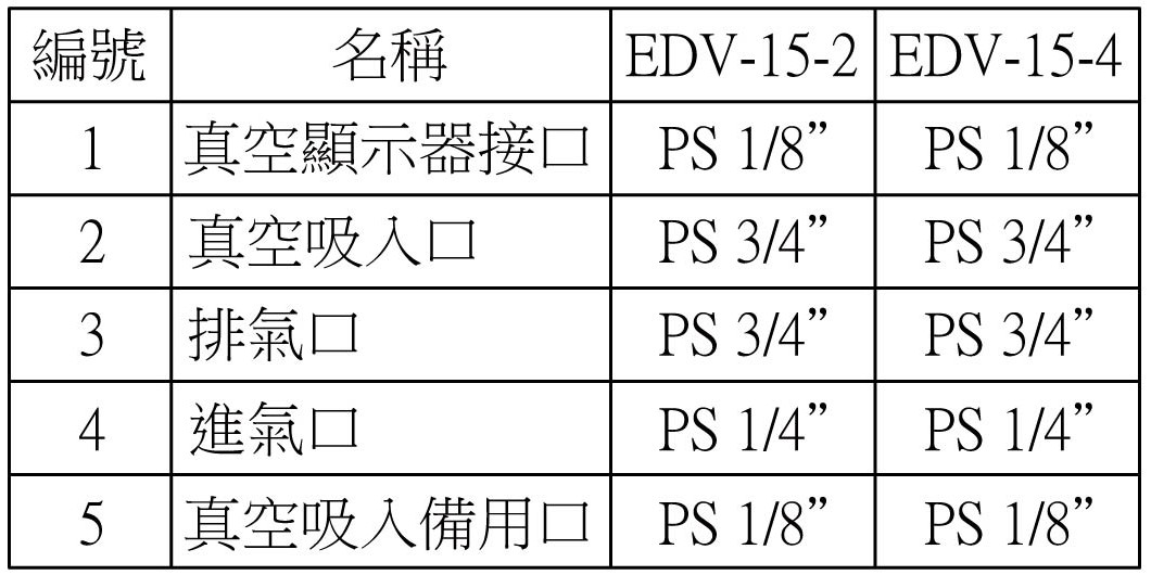 EDV-15 規格-2-1