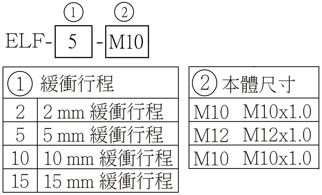 ELF 選用型號