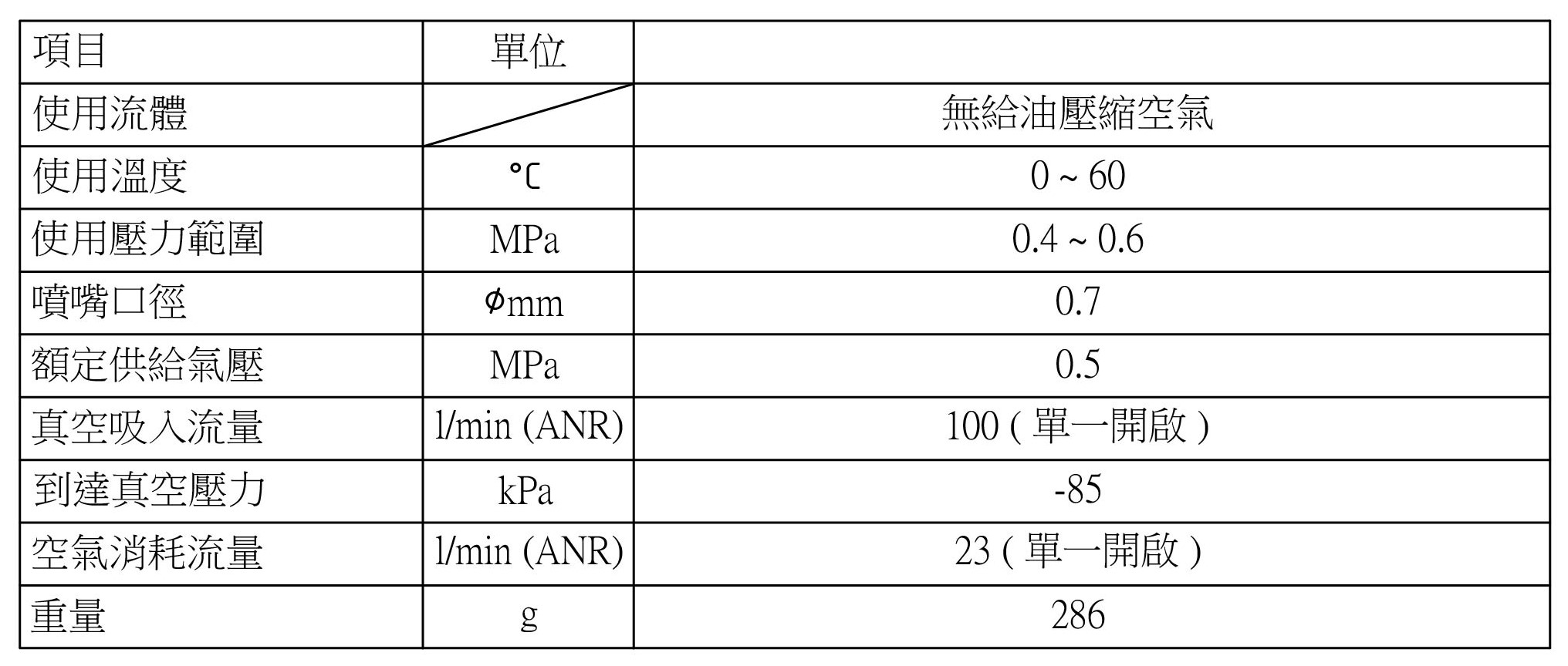 EV-07HS-X-PCB 規格特性
